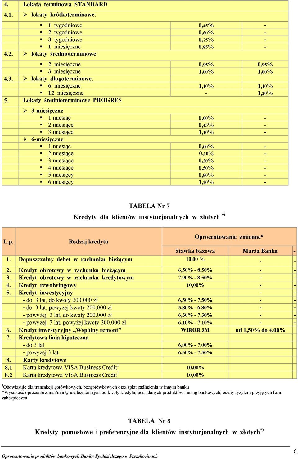 Lokaty średnioterminowe PROGRES 3miesięczne 1 miesiąc 0,00% 2 miesiące 0,45% 3 miesiące 1,10% 6miesięczne 1 miesiąc 0,00% 2 miesiące 0,10% 3 miesiące 0,20% 4 miesiące 0,50% 5 miesięcy 0,80% 6