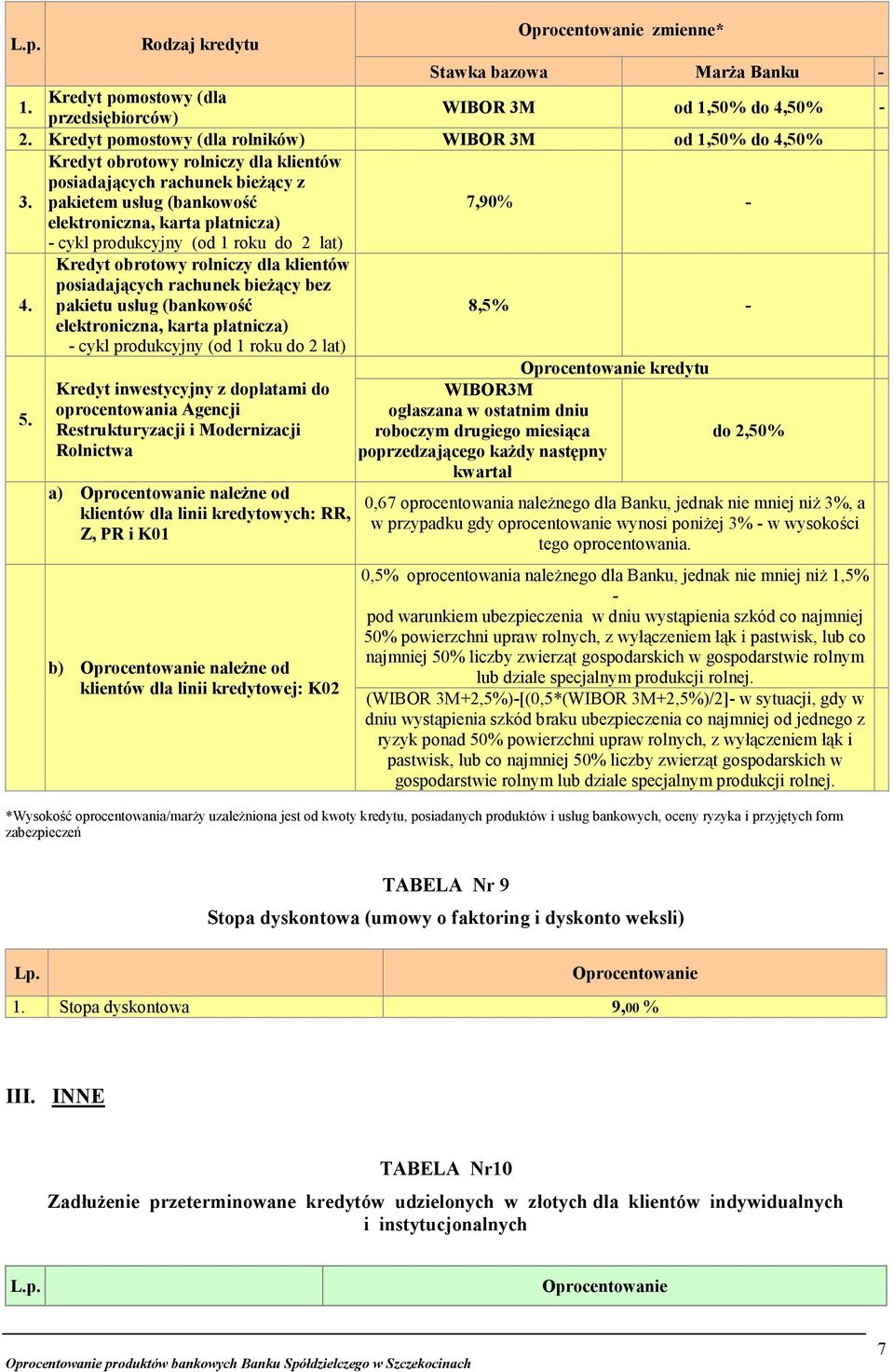 pakietem usług (bankowość 7,90% elektroniczna, karta płatnicza) cykl produkcyjny (od 1 roku do 2 lat) 4.