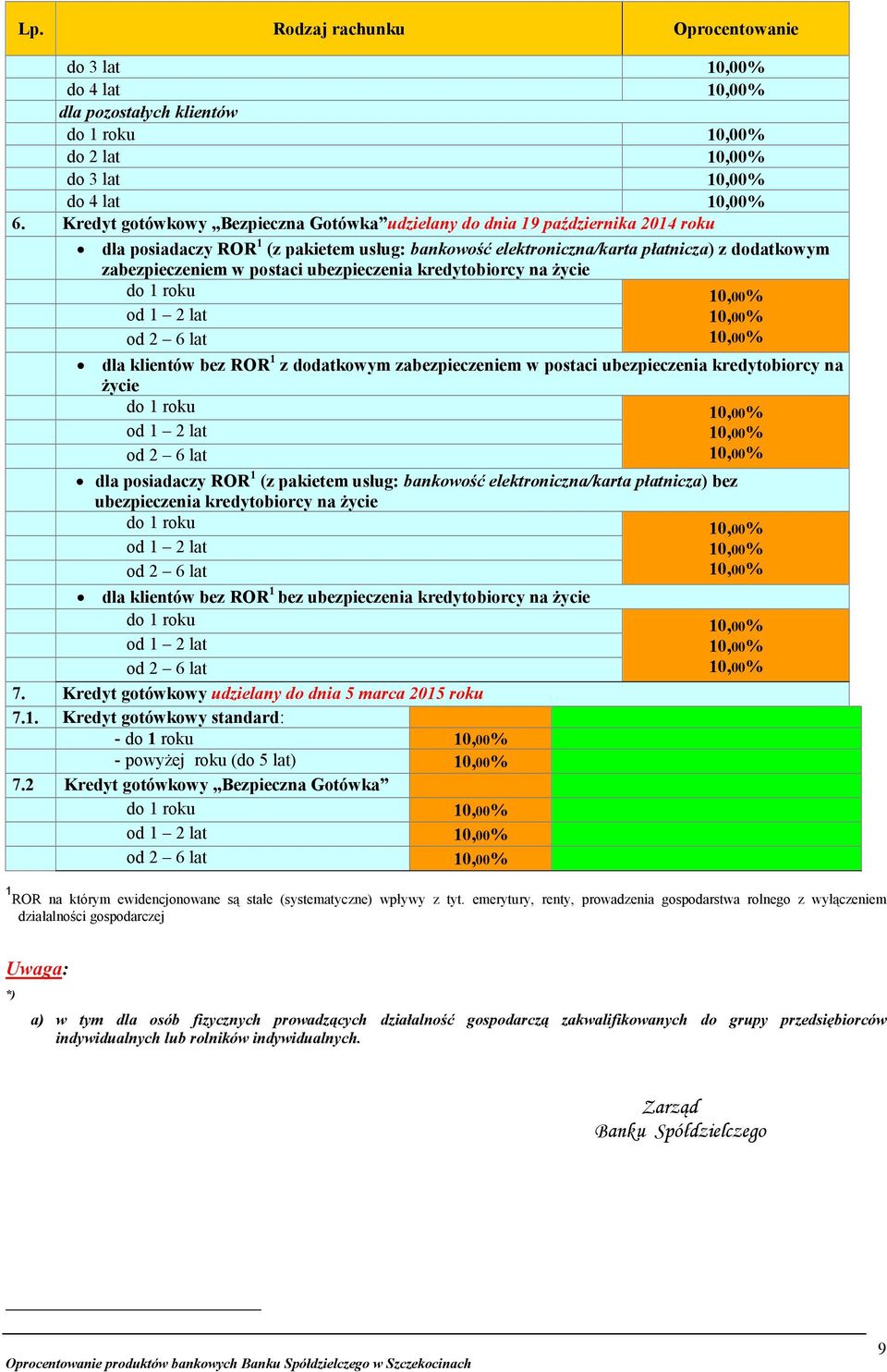 ubezpieczenia kredytobiorcy na życie do 1 roku od 1 2 lat od 2 6 lat dla klientów bez ROR 1 z dodatkowym zabezpieczeniem w postaci ubezpieczenia kredytobiorcy na życie do 1 roku od 1 2 lat od 2 6 lat