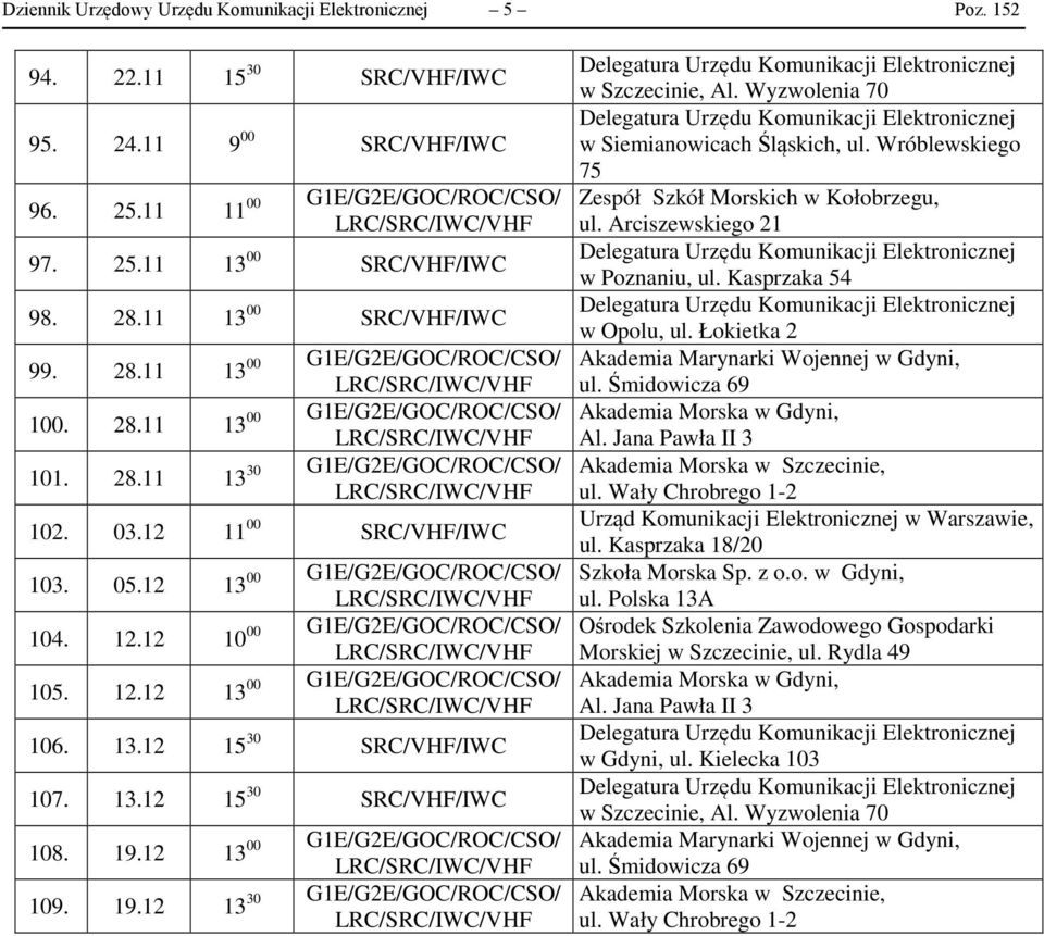 12 13 00 G1E/G2E/GOC/ROC/CSO/ 104. 12.12 10 00 G1E/G2E/GOC/ROC/CSO/ 105. 12.12 13 00 G1E/G2E/GOC/ROC/CSO/ 106. 13.12 15 30 SRC/VHF/IWC 107. 13.12 15 30 SRC/VHF/IWC 108. 19.