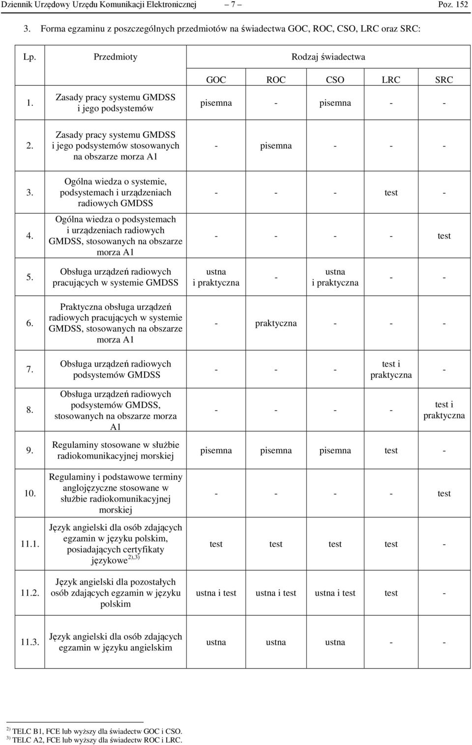 Zasady pracy systemu GMDSS i jego podsystemów stosowanych na obszarze morza A1 - pisemna - - - 3. 4.