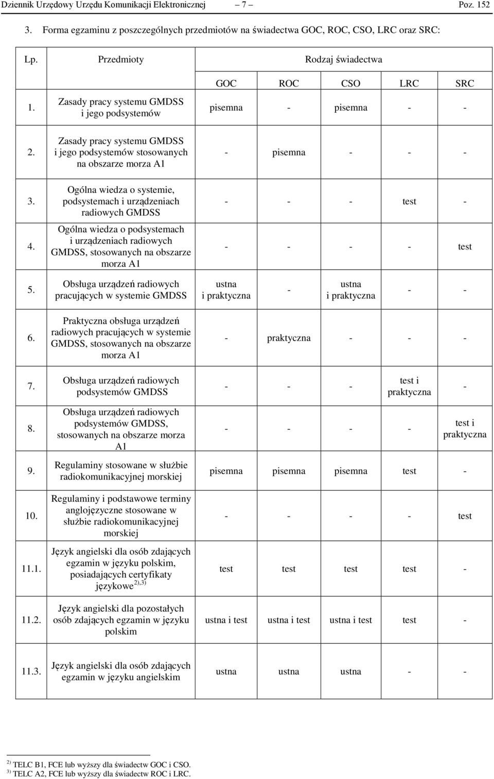 Zasady pracy systemu GMDSS i jego podsystemów stosowanych na obszarze morza A1 - pisemna - - - 3. 4.