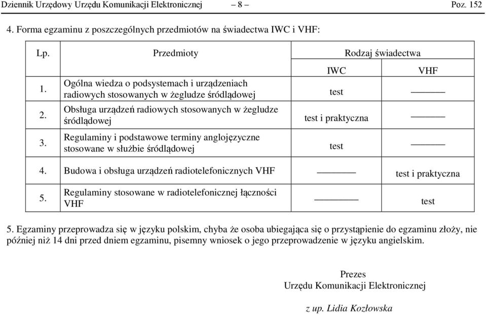 anglojęzyczne stosowane w służbie śródlądowej test i praktyczna test 4. Budowa i obsługa urządzeń radiotelefonicznych VHF 5.