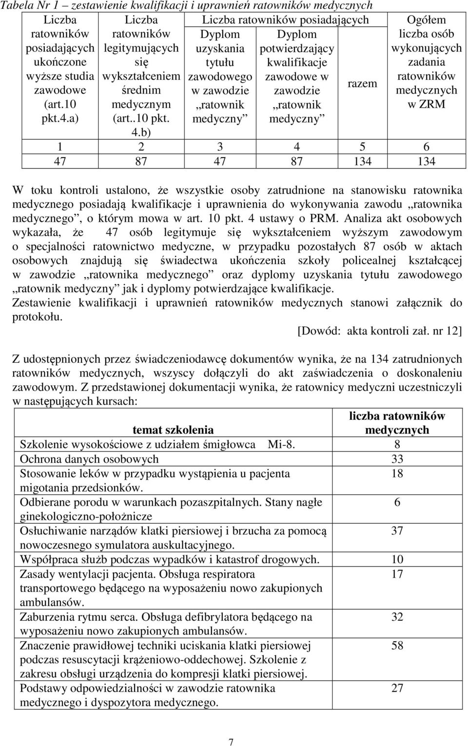 4.a) medycznym (art..10 pkt. ratownik medyczny ratownik medyczny Ogółem liczba osób wykonujących zadania ratowników medycznych w ZRM 4.