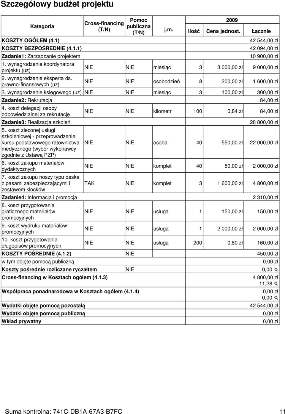 wynagrodzenie księgowego (uz) NIE NIE miesiąc 3 10 30 Zadanie2: Rekrutacja 4. koszt delegacji osoby odpowiedzialnej za rekrutację Zadanie3: Realizacja szkoleń 5.