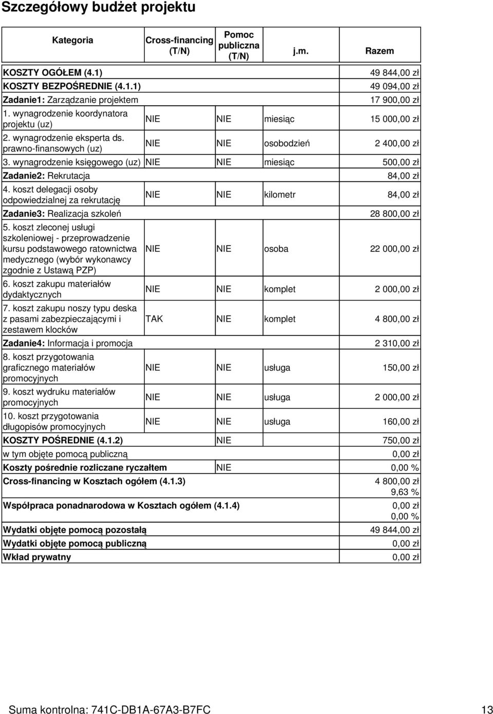 wynagrodzenie księgowego (uz) NIE NIE miesiąc 50 Zadanie2: Rekrutacja 4. koszt delegacji osoby odpowiedzialnej za rekrutację Zadanie3: Realizacja szkoleń 5.