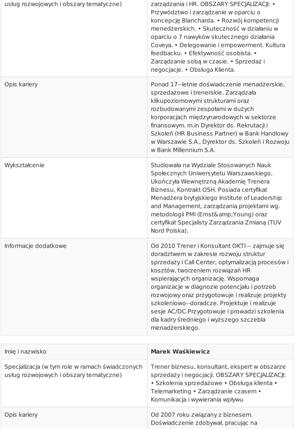 Zarządzanie sobą w czasie. Sprzedaż i negocjacje. Obsługa Klienta. Ponad 17- letnie doświadczenie menadżerskie, sprzedażowe i trenerskie.