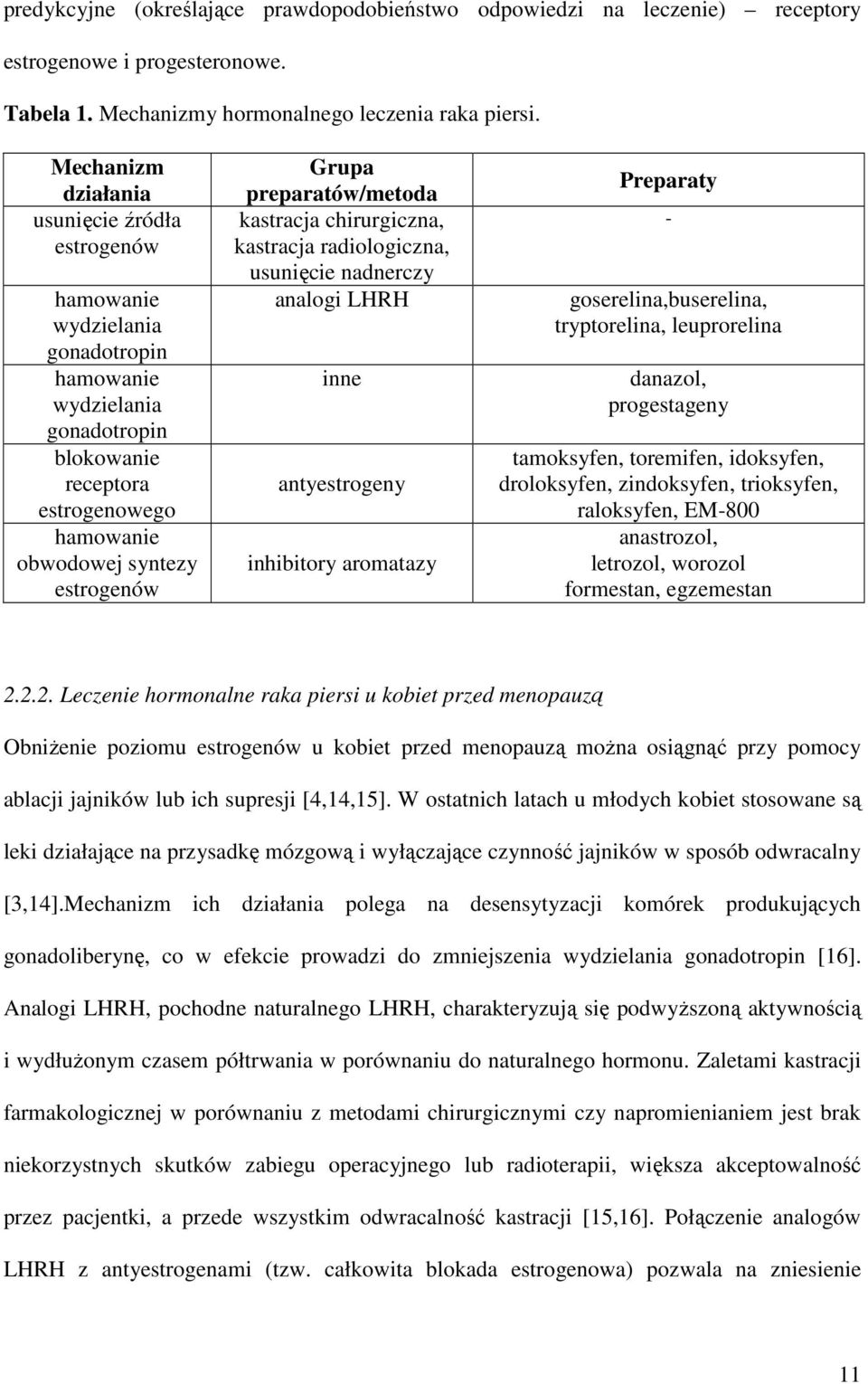 preparatów/metoda kastracja chirurgiczna, kastracja radiologiczna, usunięcie nadnerczy analogi LHRH inne antyestrogeny inhibitory aromatazy Preparaty - goserelina,buserelina, tryptorelina,