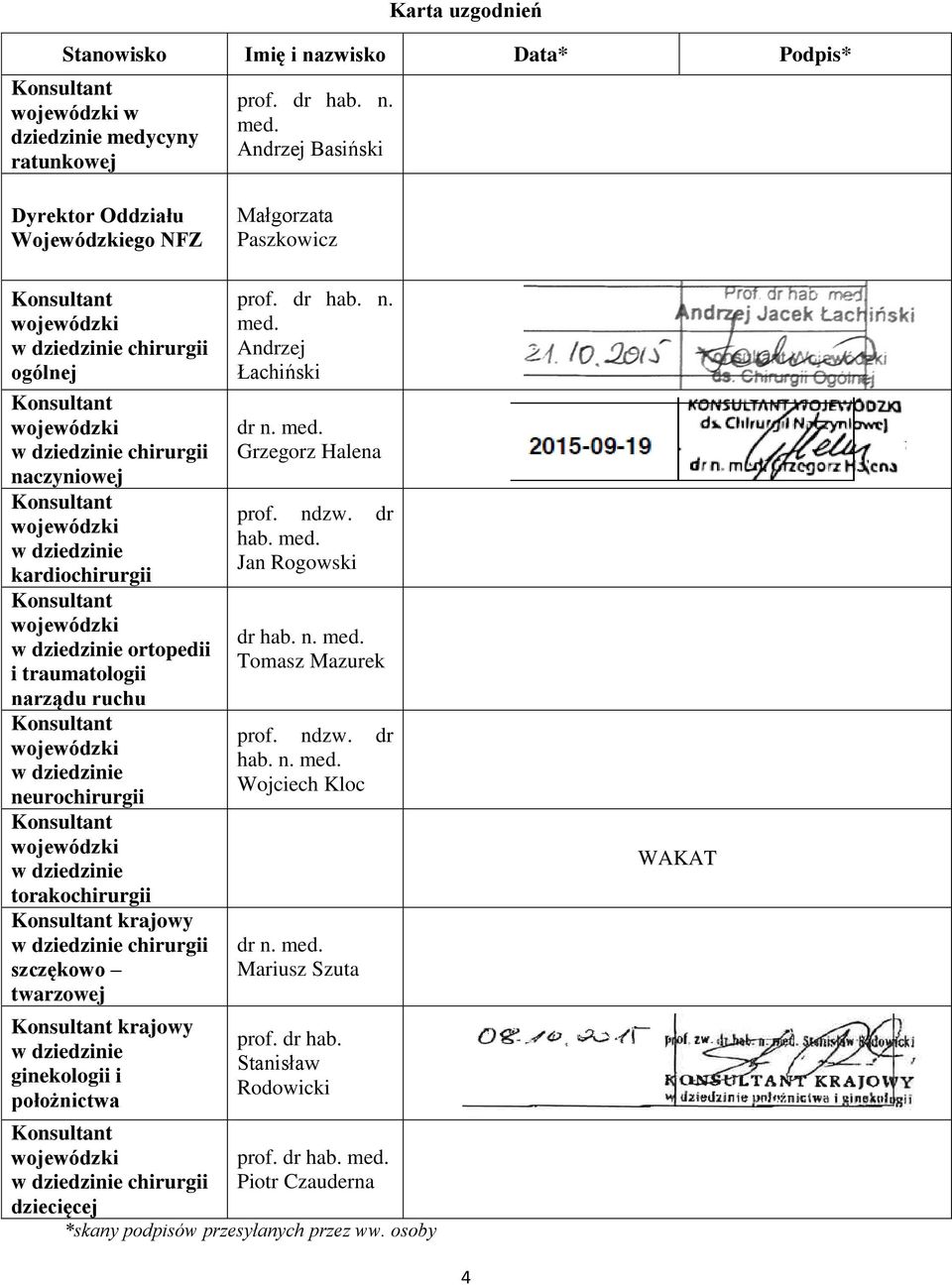 Andrz Basiński Dyrektor u Wojewódzkiego NFZ Małgorzata Paszkowicz Konsultant wojewódzki w dziedzinie chirurgii ogóln Konsultant wojewódzki w dziedzinie chirurgii naczyniow Konsultant wojewódzki w