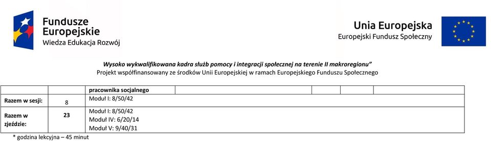 socjalnego Moduł I: 8/50/42 Moduł I: