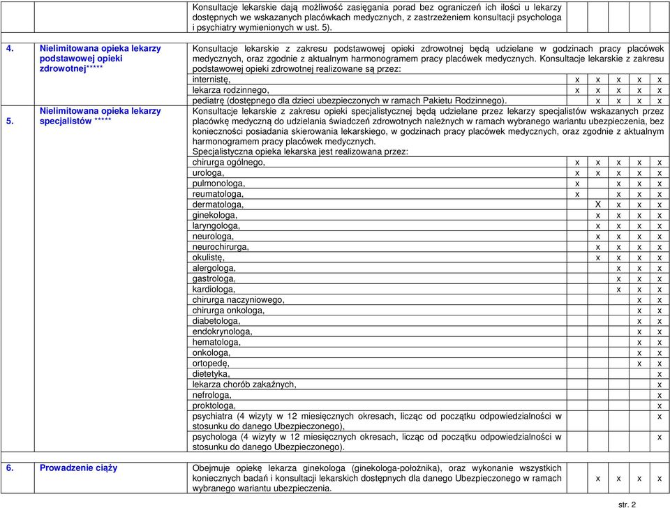 Nielimitowana opieka lekarzy specjalistów ***** Konsultacje lekarskie z zakresu podstawowej opieki zdrowotnej będą udzielane w godzinach pracy placówek medycznych, oraz zgodnie z aktualnym