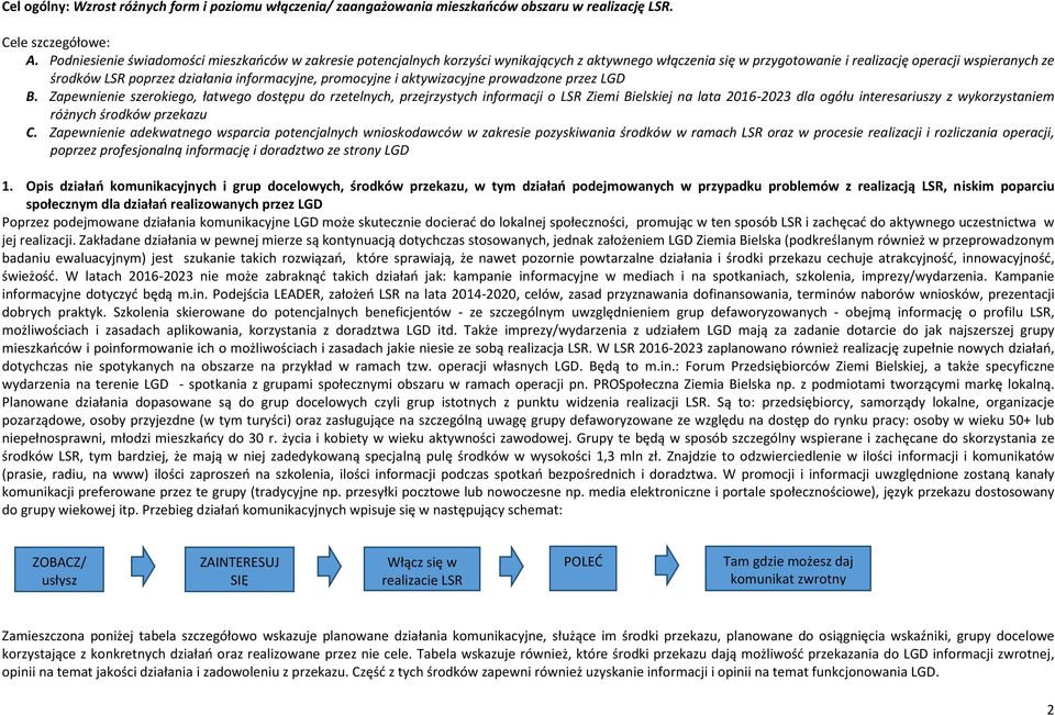 informacyjne, promocyjne i aktywizacyjne prowadzone przez LGD B.