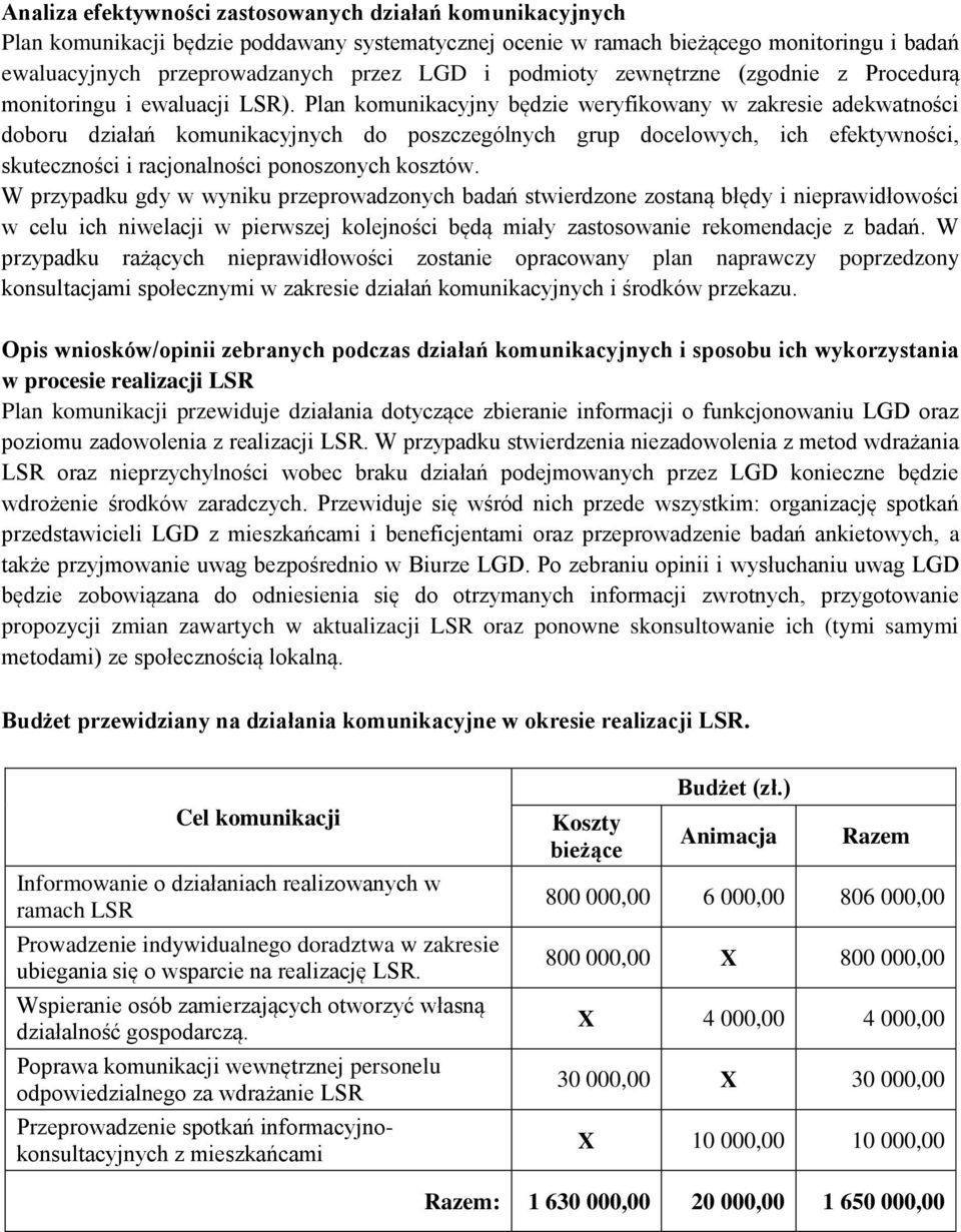 Plan komunikacyjny będzie weryfikowany w zakresie adekwatności doboru działań komunikacyjnych do poszczególnych grup docelowych, ich efektywności, skuteczności i racjonalności ponoszonych kosztów.