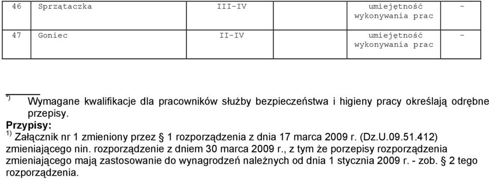 Przypisy: 1) Załącznik nr 1 zmieniony przez 1 rozporządzenia z dnia 17 marca 2009 r. (Dz.U.09.51.