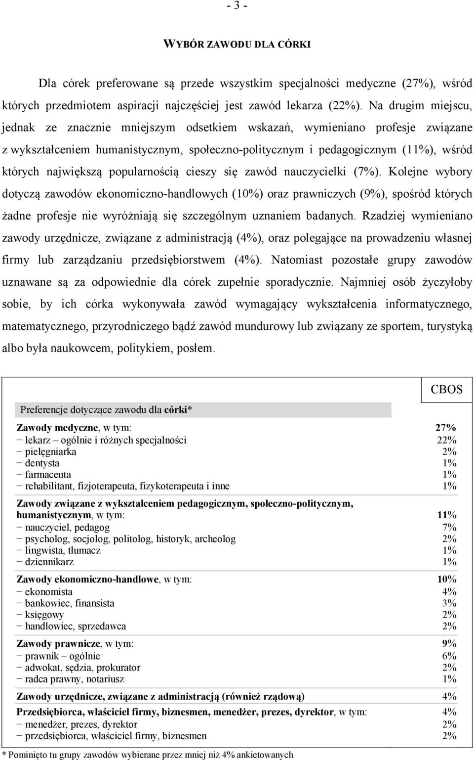 popularnością cieszy się zawód nauczycielki (7%).