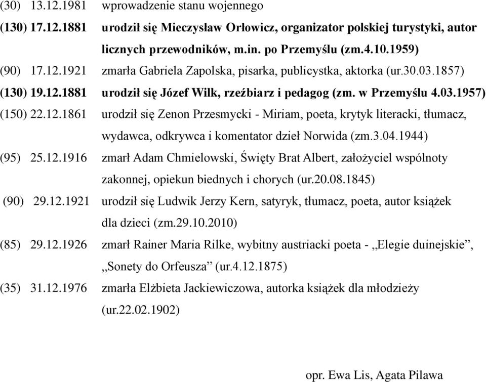 3.04.1944) (95) 25.12.1916 zmarł Adam Chmielowski, Święty Brat Albert, założyciel wspólnoty zakonnej, opiekun biednych i chorych (ur.20.08.1845) (90) 29.12.1921 urodził się Ludwik Jerzy Kern, satyryk, tłumacz, poeta, autor książek dla dzieci (zm.