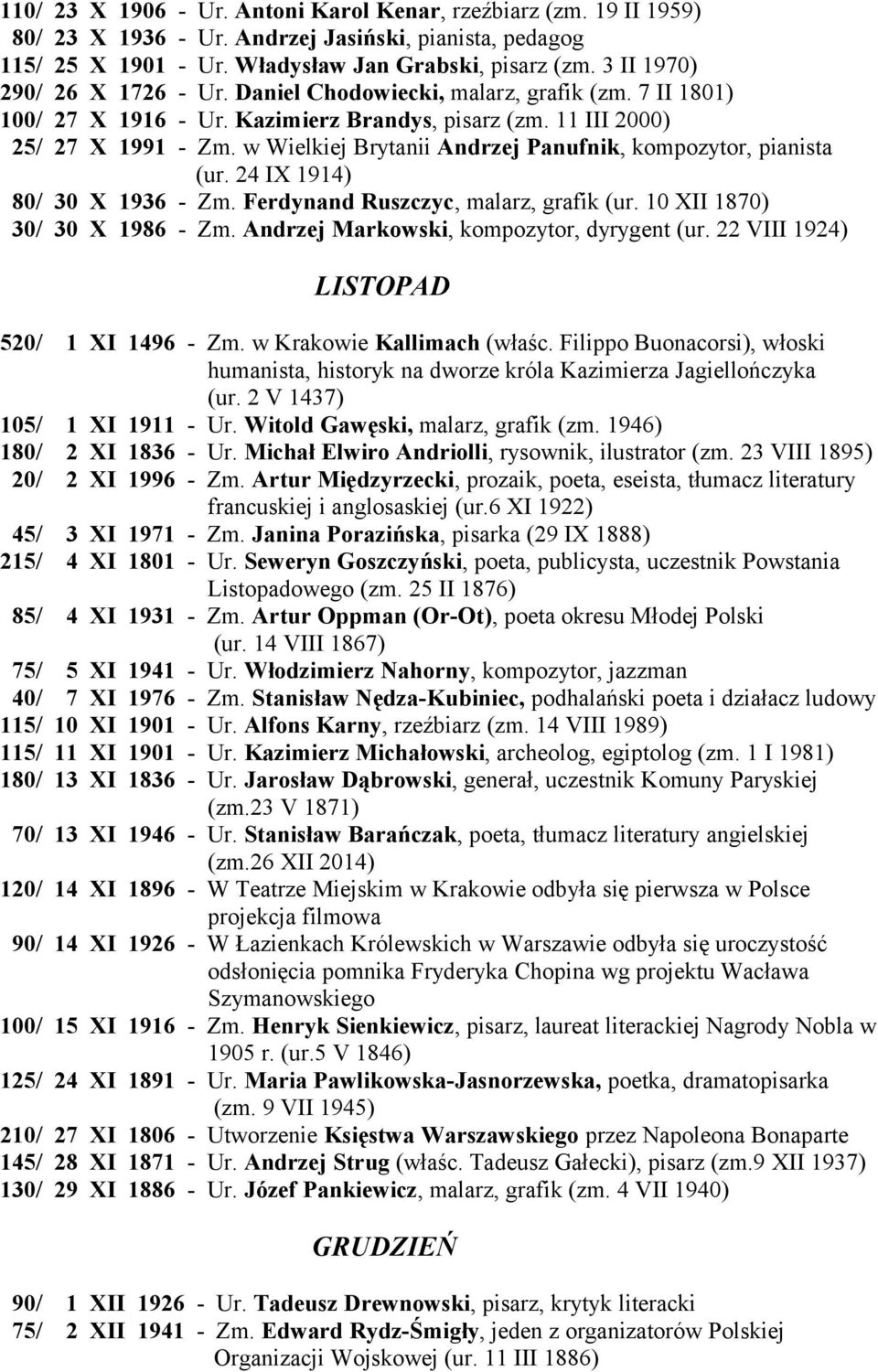 w Wielkiej Brytanii Andrzej Panufnik, kompozytor, pianista (ur. 24 IX 1914) 80/ 30 X 1936 - Zm. Ferdynand Ruszczyc, malarz, grafik (ur. 10 XII 1870) 30/ 30 X 1986 - Zm.