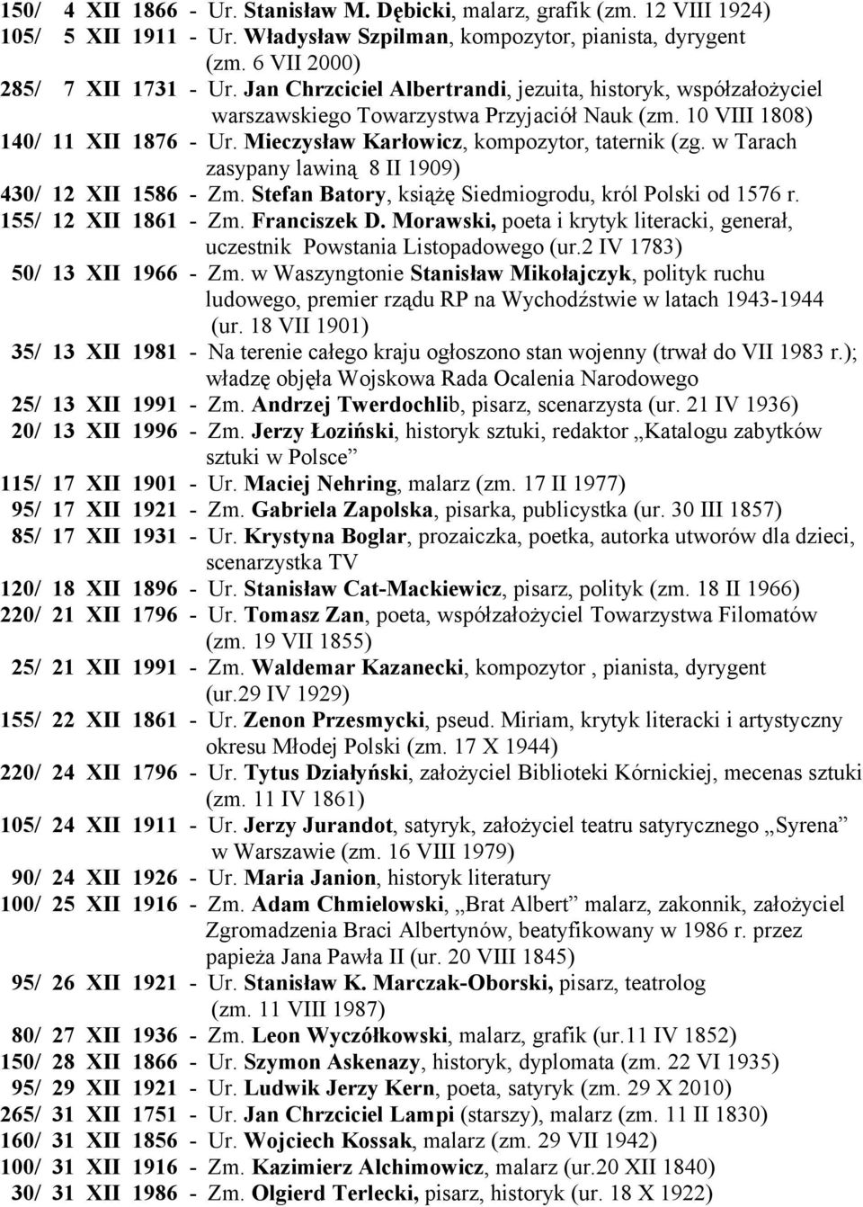 w Tarach zasypany lawiną 8 II 1909) 430/ 12 XII 1586 - Zm. Stefan Batory, książę Siedmiogrodu, król Polski od 1576 r. 155/ 12 XII 1861 - Zm. Franciszek D.