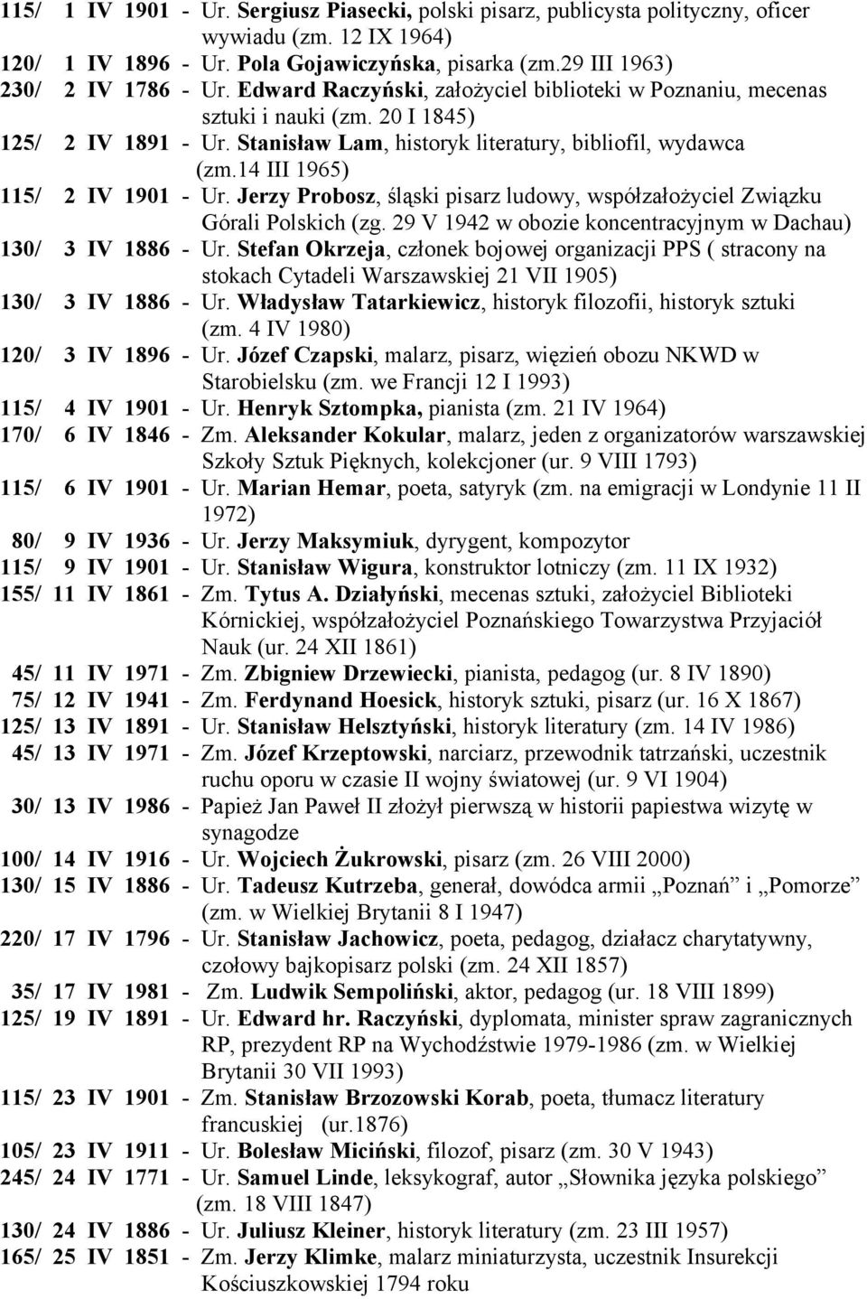 14 III 1965) 115/ 2 IV 1901 - Ur. Jerzy Probosz, śląski pisarz ludowy, współzałożyciel Związku Górali Polskich (zg. 29 V 1942 w obozie koncentracyjnym w Dachau) 130/ 3 IV 1886 - Ur.