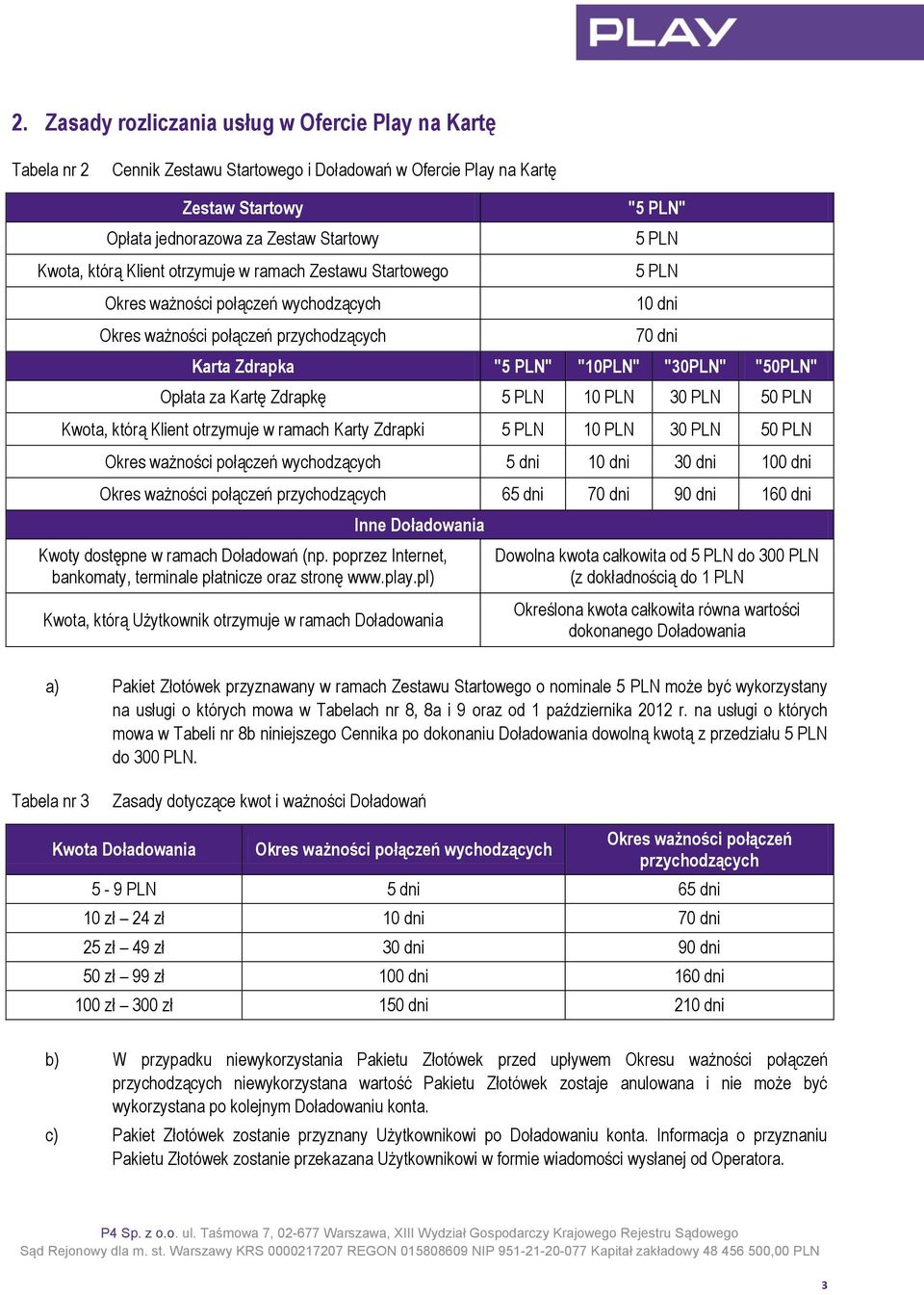 Opłata za Kartę Zdrapkę 5 PLN 10 PLN 30 PLN 50 PLN Kwota, którą Klient otrzymuje w ramach Karty Zdrapki 5 PLN 10 PLN 30 PLN 50 PLN Okres ważności połączeń wychodzących 5 dni 10 dni 30 dni 100 dni