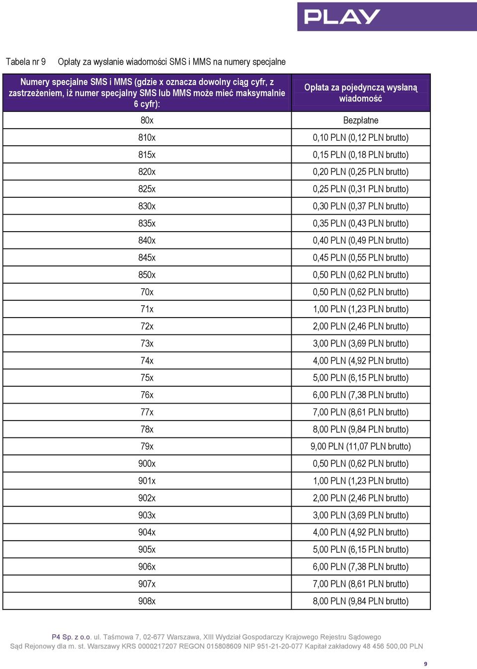 Bezpłatne 0,10 PLN (0,12 PLN brutto) 0,15 PLN (0,18 PLN brutto) 0,20 PLN (0,25 PLN brutto) 0,25 PLN (0,31 PLN brutto) 0,30 PLN (0,37 PLN brutto) 0,35 PLN (0,43 PLN brutto) 0,40 PLN (0,49 PLN brutto)