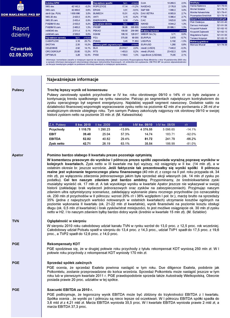 2 453,4 0,9% ENERGOPOL 9,30-7,4% CAC 3 623,8 3,8% FW20M10 otw. 2 433,0 0,2% Najwyższe obroty kurs obrót NIKKEI 9 044,2 1,3% FW20M10 zam.