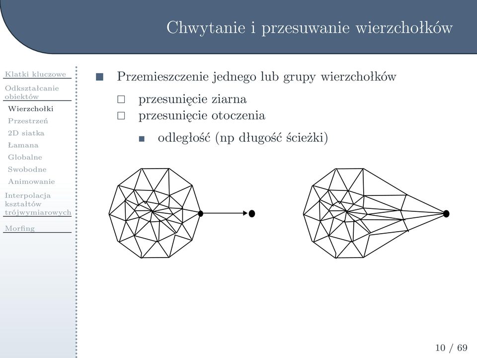 Przemieszczeniejednegolubgrupywierzchołków przesunięcie