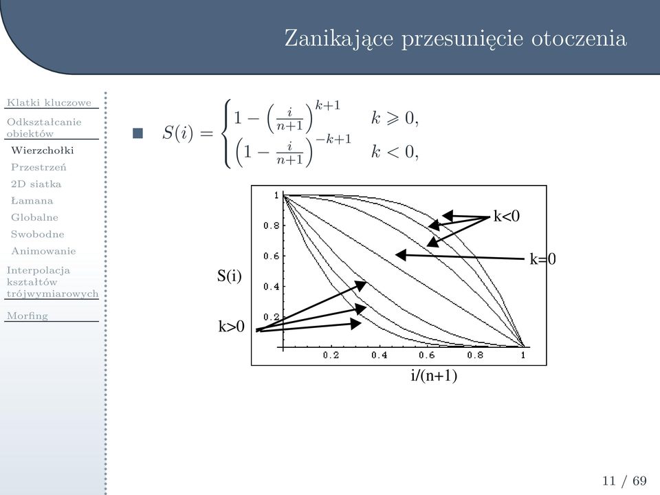 Globalne Swobodne Animowanie S(i)= 1 ( i ( 1