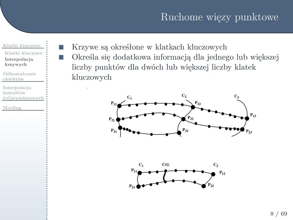 Określasiędodatkowainformacjądlajednegolubwiększej liczby punktów