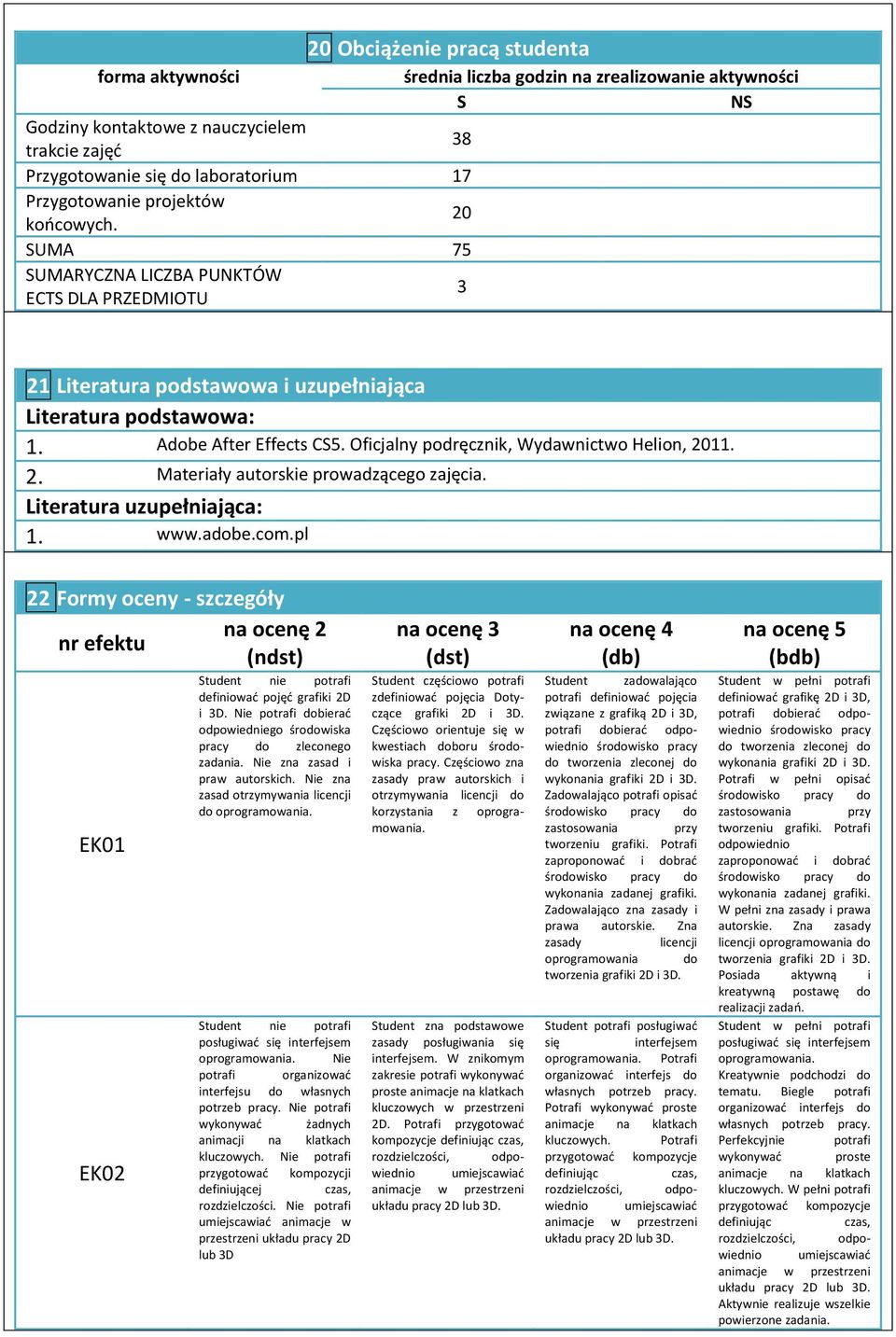 Oficjalny podręcznik, Wydawnictwo Helion, 2011. 2. Materiały autorskie prowadzącego zajęcia. Literatura uzupełniająca: 1. www.adobe.com.