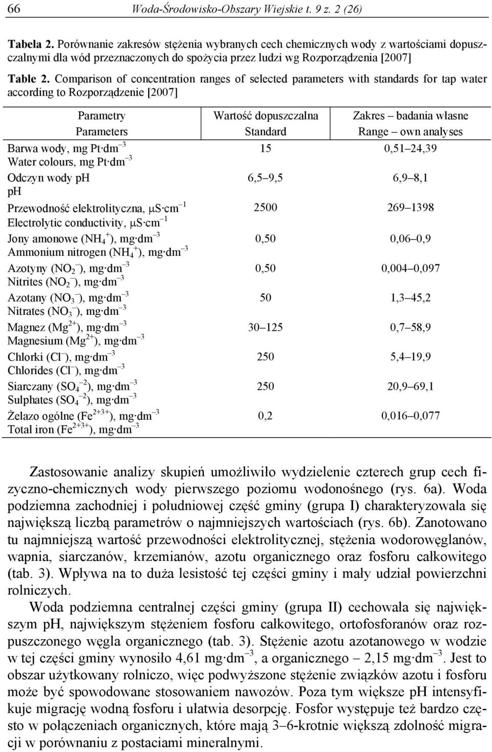 Comparison of concentration ranges of selected parameters with standards for tap water according to Rozporządzenie [2007] Parametry Parameters Wartość dopuszczalna Standard Zakres badania własne