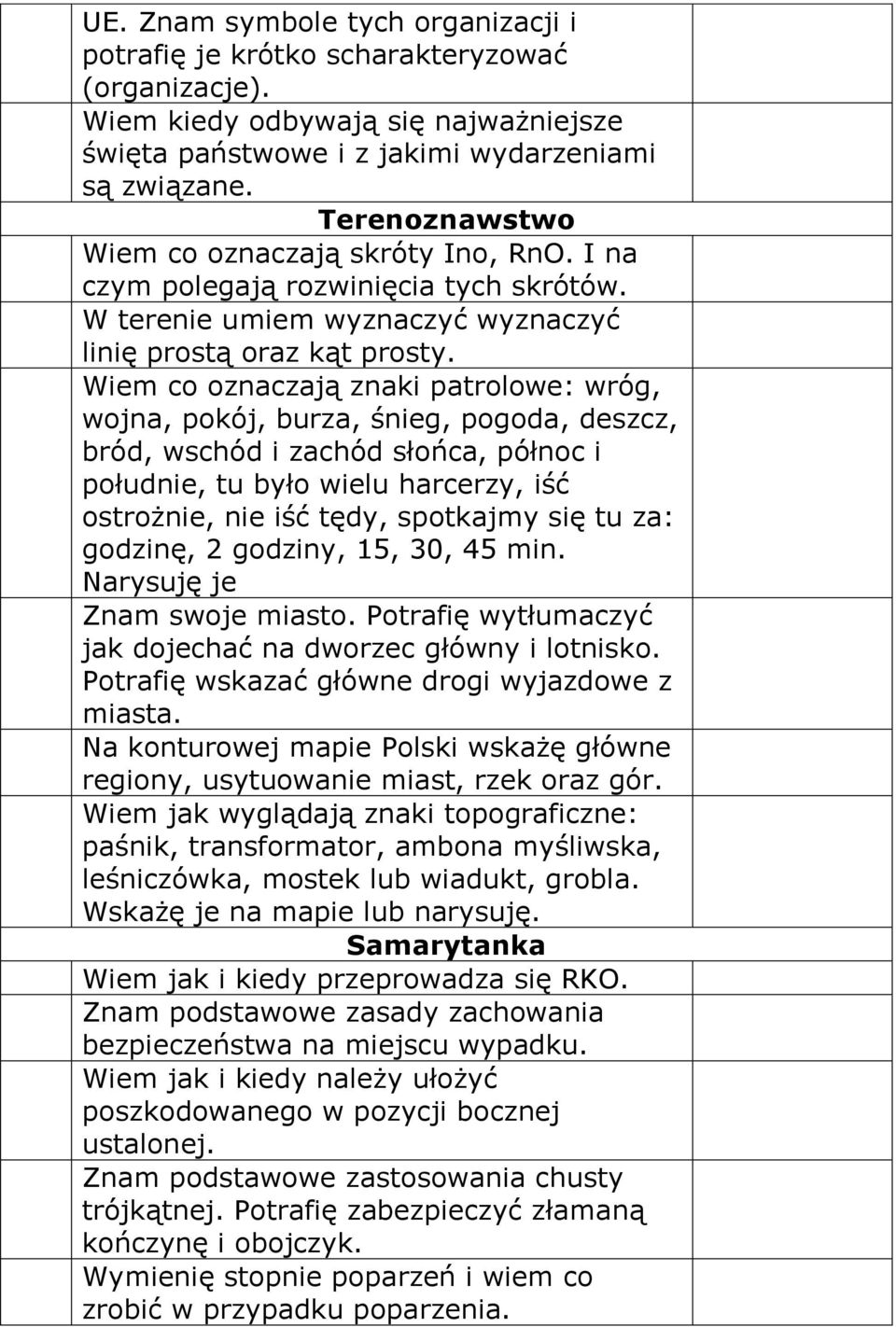 Wiem co oznaczają znaki patrolowe: wróg, wojna, pokój, burza, śnieg, pogoda, deszcz, bród, wschód i zachód słońca, północ i południe, tu było wielu harcerzy, iść ostrożnie, nie iść tędy, spotkajmy