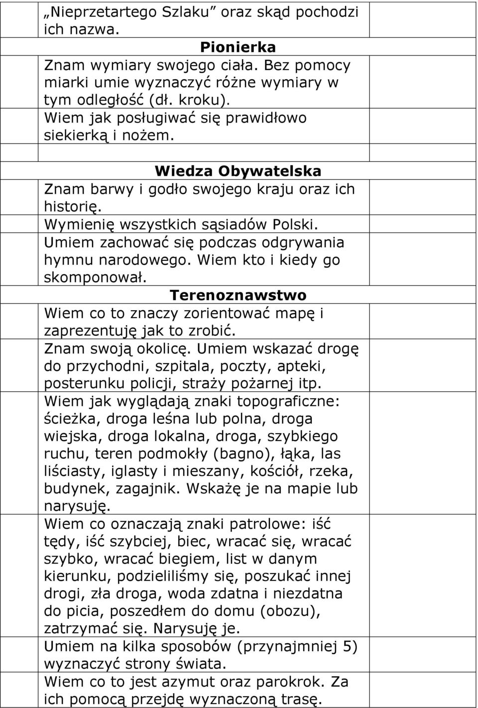 Umiem zachować się podczas odgrywania hymnu narodowego. Wiem kto i kiedy go skomponował. Terenoznawstwo Wiem co to znaczy zorientować mapę i zaprezentuję jak to zrobić. Znam swoją okolicę.