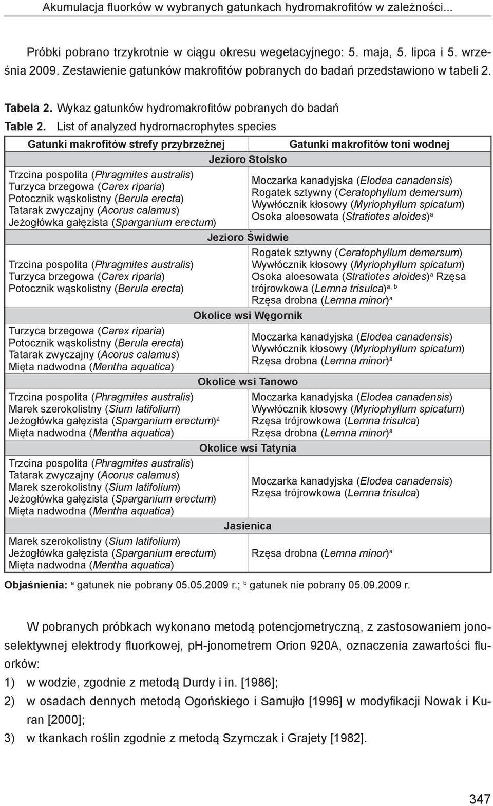 List of analyzed hydromacrophytes species Gatunki makrofitów strefy przybrzeżnej Gatunki makrofitów toni wodnej Jezioro Stolsko Trzcina pospolita (Phragmites australis) Turzyca brzegowa (Carex