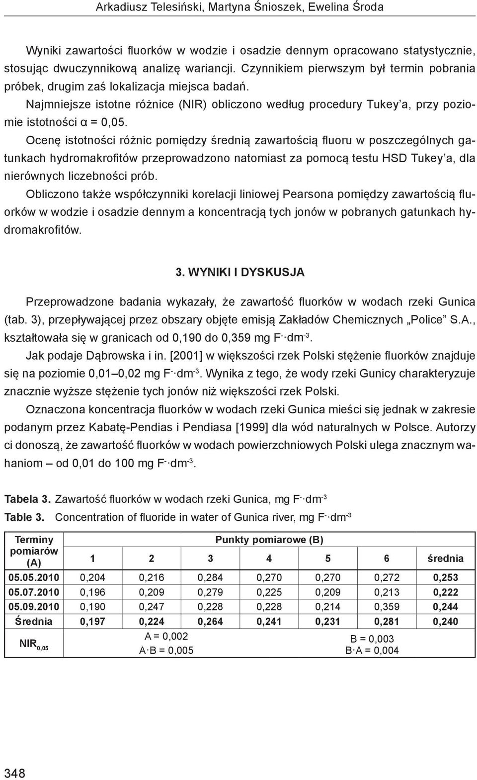 Ocenę istotności różnic pomiędzy średnią zawartością fluoru w poszczególnych gatunkach hydromakrofitów przeprowadzono natomiast za pomocą testu HSD Tukey a, dla nierównych liczebności prób.