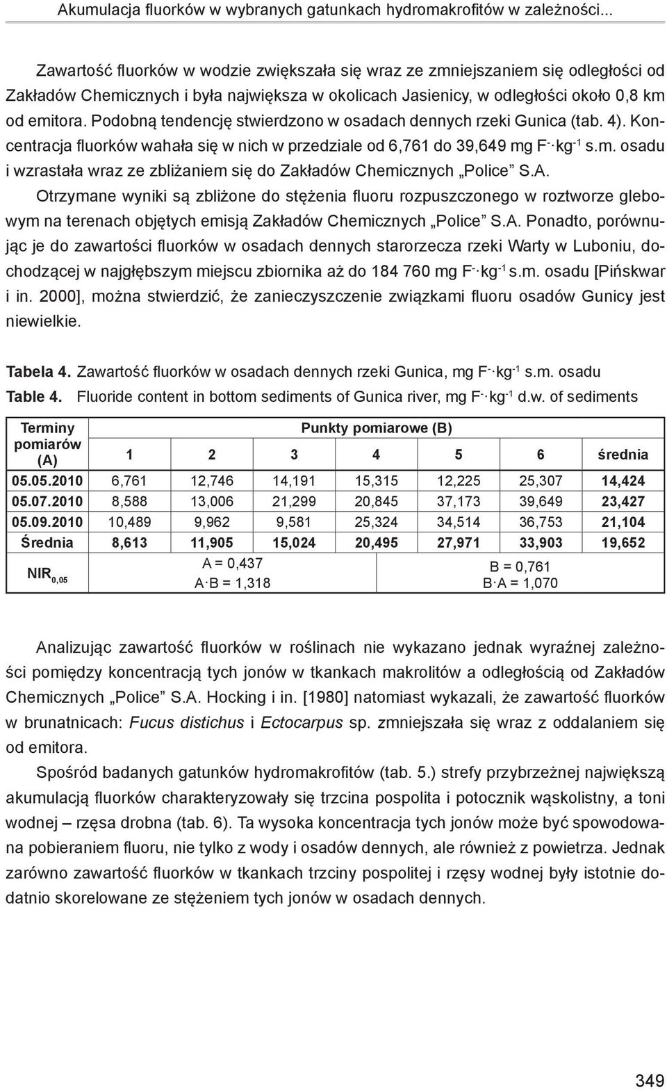 Podobną tendencję stwierdzono w osadach dennych rzeki Gunica (tab. 4). Koncentracja fluorków wahała się w nich w przedziale od 6,761 do 39,649 mg