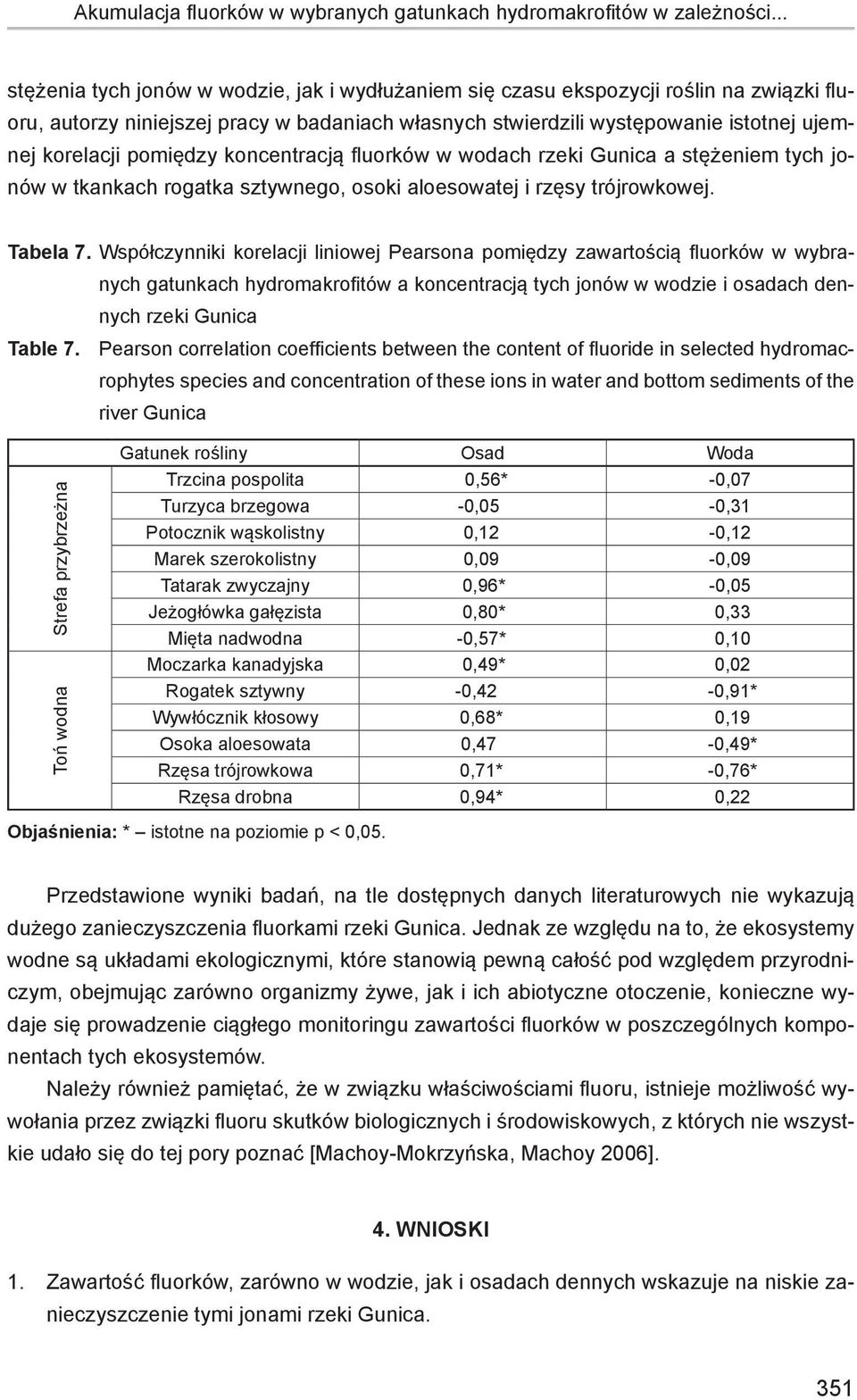 pomiędzy koncentracją fluorków w wodach rzeki Gunica a stężeniem tych jonów w tkankach rogatka sztywnego, osoki aloesowatej i rzęsy trójrowkowej. Tabela 7.