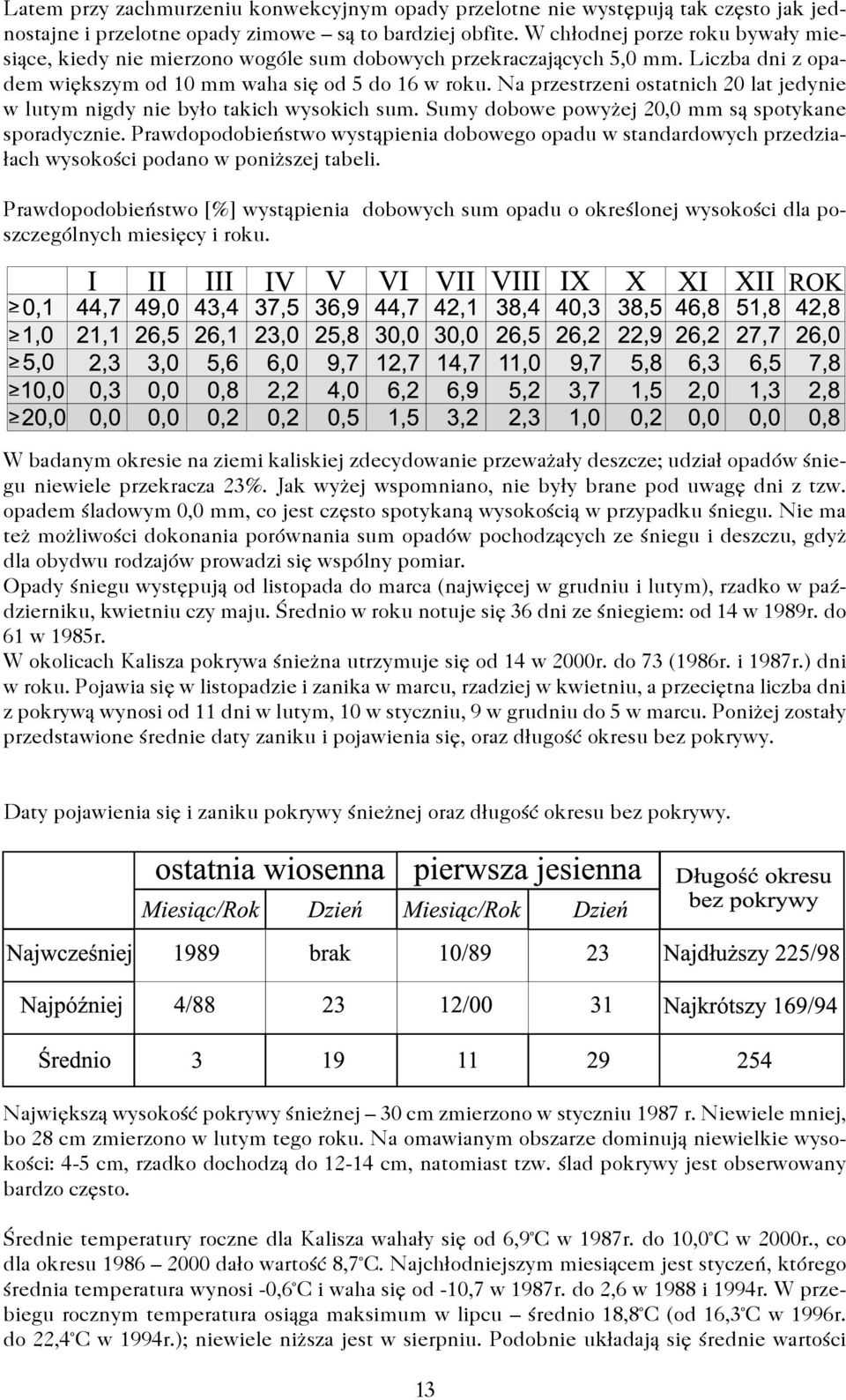 Na przestrzeni ostatnich 20 lat jedynie w lutym nigdy nie było takich wysokich sum. Sumy dobowe powyżej 20,0 mm są spotykane sporadycznie.