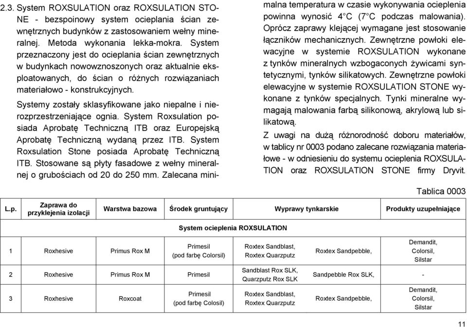 Systemy zostały sklasyfikowane jako niepalne i nierozprzestrzeniające ognia. System Roxsulation posiada Aprobatę Techniczną ITB oraz Europejską Aprobatę Techniczną wydaną przez ITB.