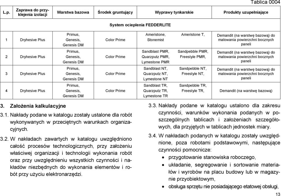 PMR, Lymestone PMR Sandpebble PMR, Freestyle PMR, Demandit ( warstwę bazową) do malowania powierzchni bocznych paneli 3 Dryhesive Plus Primus, Genesis, Genesis DM Color Prime Sandblast NT, Quarzputz