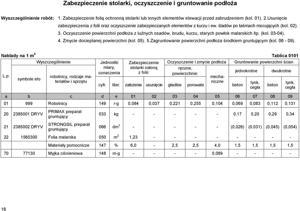 Oczyszczenie powierzchni podłoża z luźnych osadów, brudu, kurzu, starych powłok malarskich itp. (kol. 03-04). 4. Zmycie docieplanej powierzchni (kol. 05). 5.