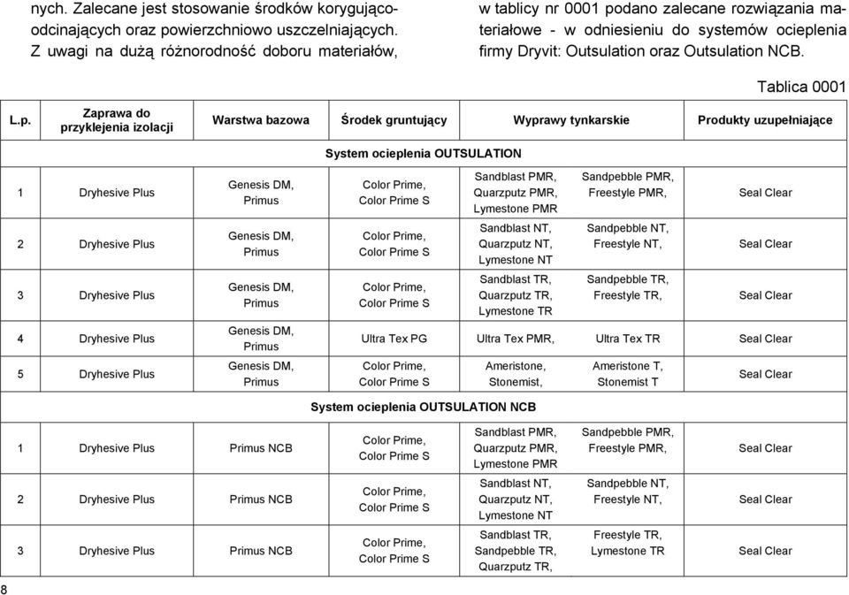 Zaprawa do przyklejenia izolacji Tablica 0001 Warstwa bazowa Środek gruntujący Wyprawy tynkarskie Produkty uzupełniające System ocieplenia OUTSULATION 1 Dryhesive Plus 2 Dryhesive Plus 3 Dryhesive