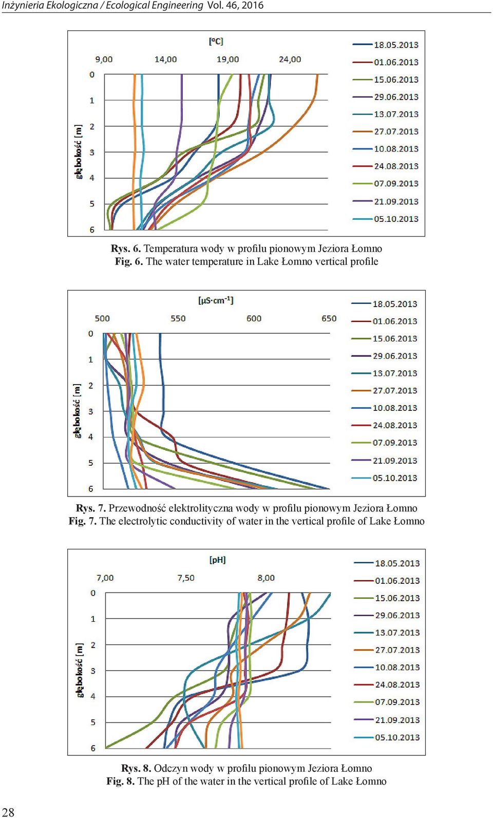 The electrolytic conductivity of water in the vertical profile of Lake Łomno 28 Rys. 8.