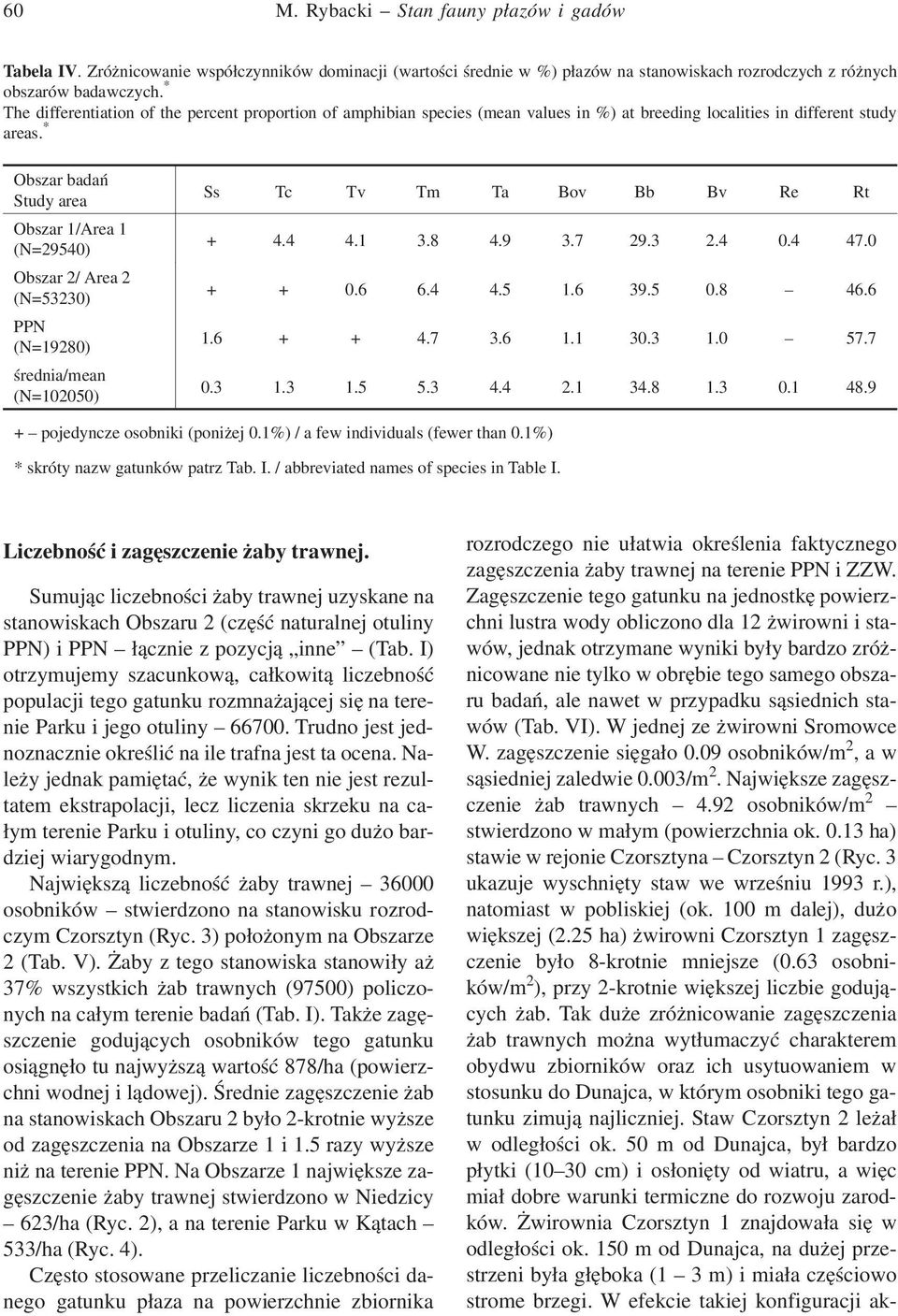 * Obszar badań Study area Obszar 1/Area 1 (N=29540) Obszar 2/ Area 2 (N=53230) PPN (N=19280) średnia/mean (N=102050) Ss Tc Tv Tm Ta Bov Bb Bv Re Rt + 4.4 4.1 3.8 4.9 3.7 29.3 2.4 0.4 47.0 + + 0.6 6.