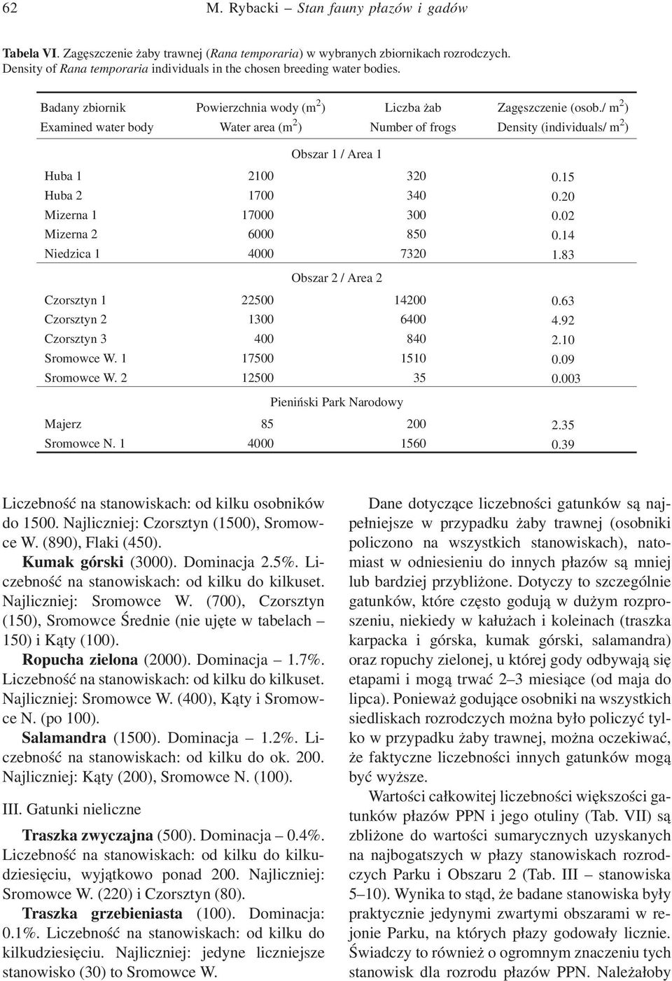 Badany zbiornik Examined water body Powierzchnia wody (m 2 ) Water area (m 2 ) Liczba żab Number of frogs Zagęszczenie (osob./ m 2 ) Density (individuals/ m 2 ) Obszar 1 / Area 1 Huba 1 2100 320 0.