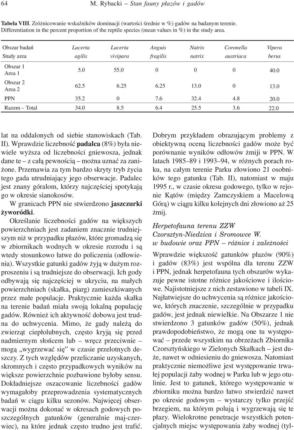 Obszar badań Study area Lacerta agilis Lacerta vivipara Anguis fragilis Natrix natrix Coronella austriaca Vipera berus Obszar 1 Area 1 5.0 55.0 0 0 0 40.0 Obszar 2 Area 2 62.5 6.25 6.25 13.0 0 13.