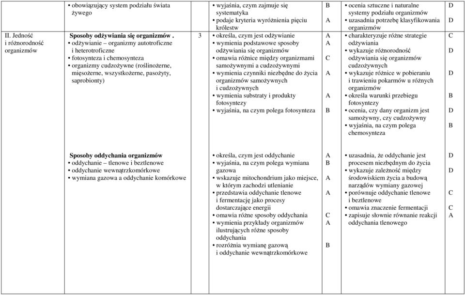 systematyka podaje kryteria wyróżnienia pięciu królestw 3 określa, czym jest odżywianie wymienia podstawowe sposoby odżywiania się omawia różnice między organizmami samożywnymi a cudzożywnymi