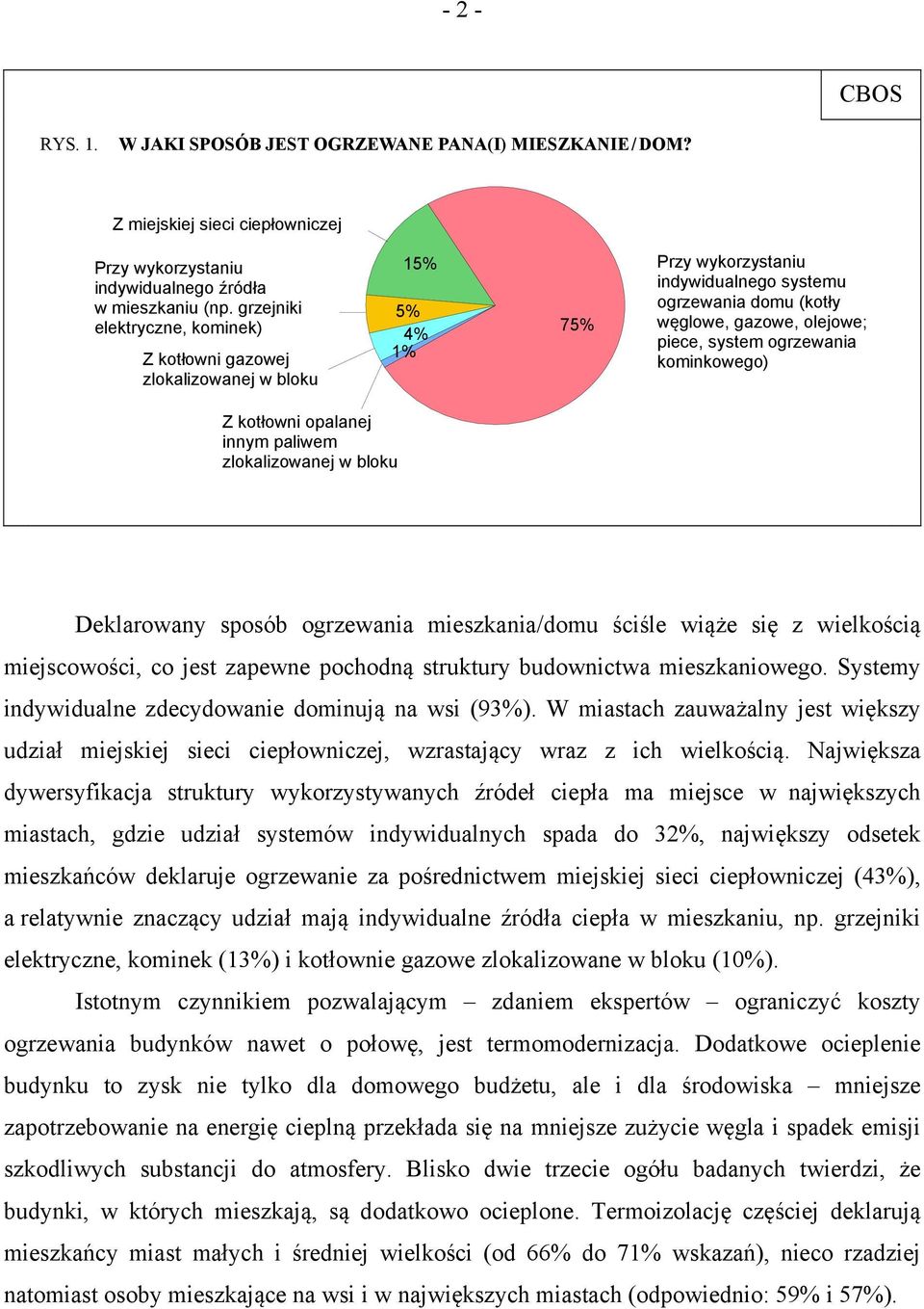 ogrzewania kominkowego) Z kotłowni opalanej innym paliwem zlokalizowanej w bloku Deklarowany sposób ogrzewania mieszkania/domu ściśle wiąże się z wielkością miejscowości, co jest zapewne pochodną