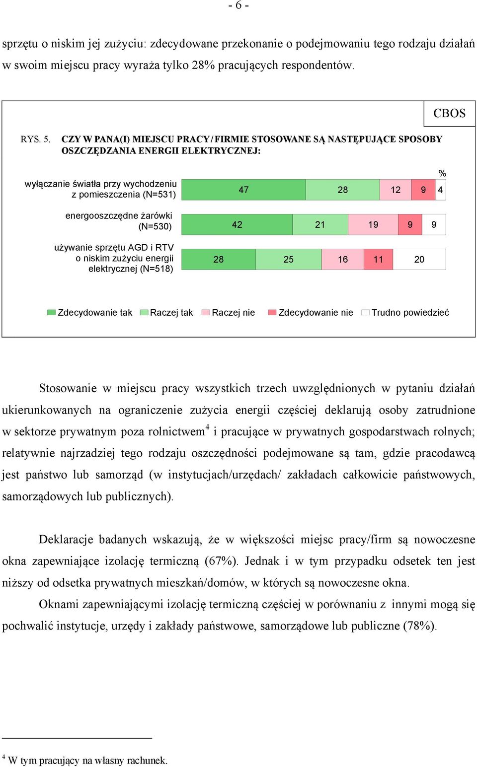 żarówki (N=530) 42 21 19 9 9 używanie sprzętu AGD i RTV o niskim zużyciu energii elektrycznej (N=518) 28 25 16 11 20 Zdecydowanie tak Raczej tak Raczej nie Zdecydowanie nie Trudno powiedzieć