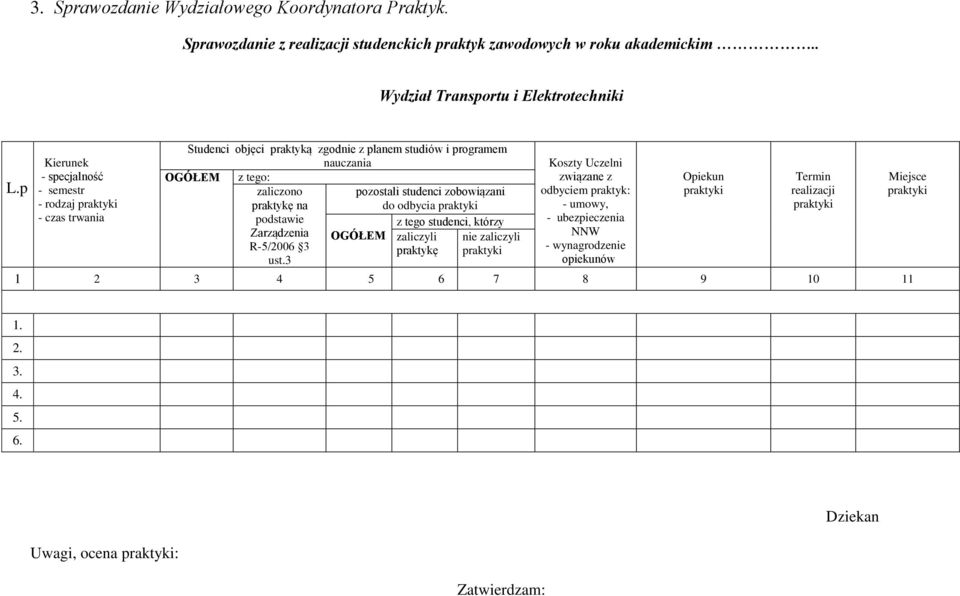 zobowiązani praktykę na do odbycia praktyki podstawie z tego studenci, którzy Zarządzenia OGÓŁEM zaliczyli nie zaliczyli R-5/2006 3 praktykę praktyki ust.